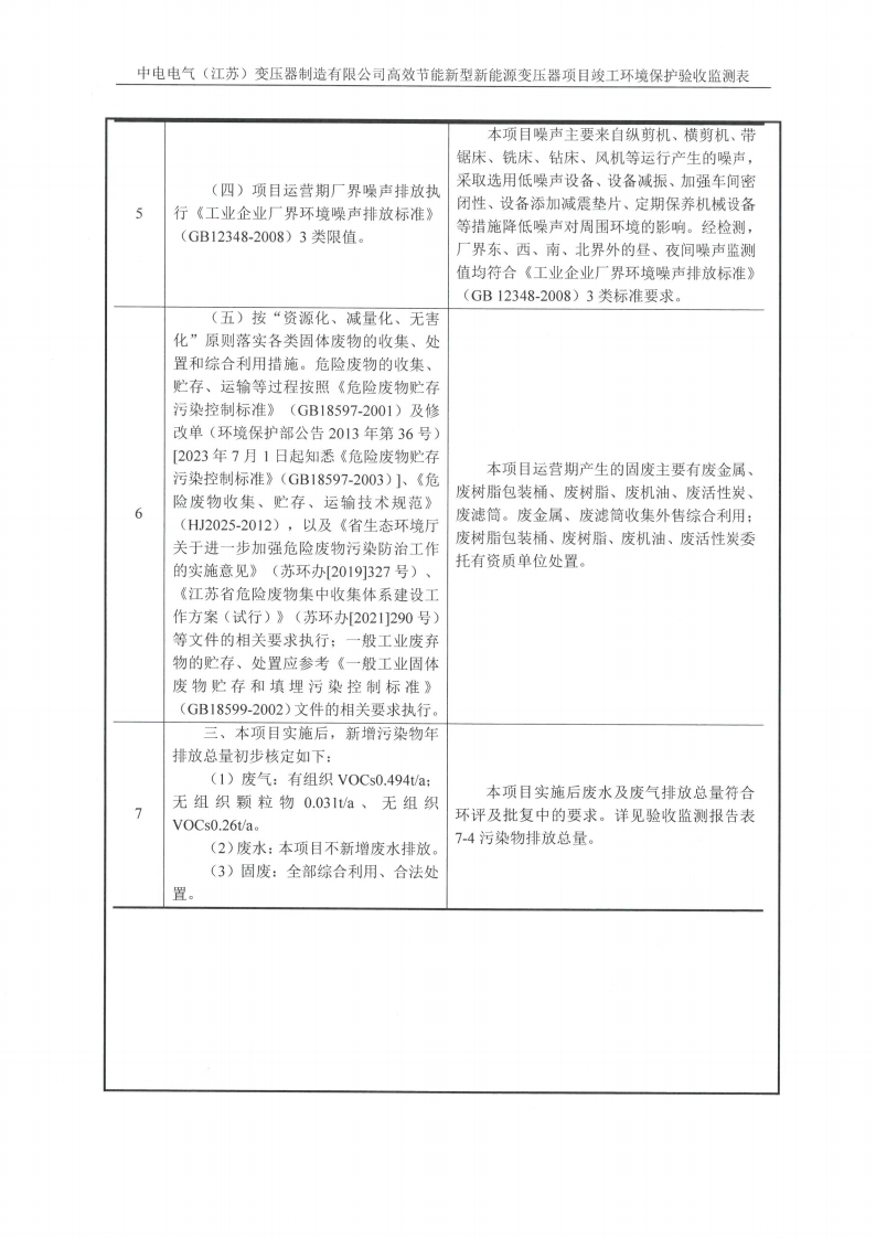 MLTY.COM米兰体育(中国)科技公司（江苏）变压器制造有限公司验收监测报告表_15.png